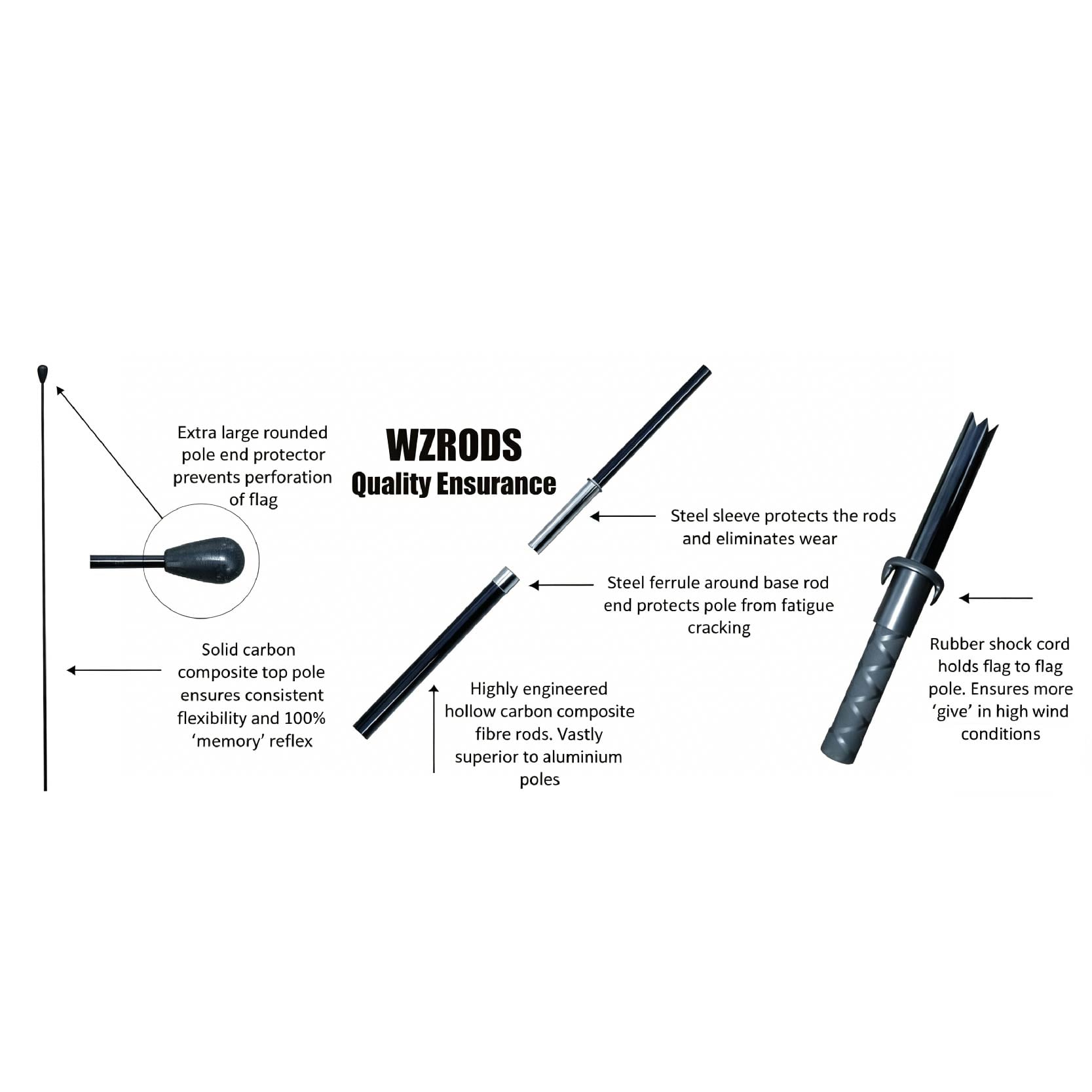 Wzrods flag poles display &advantages