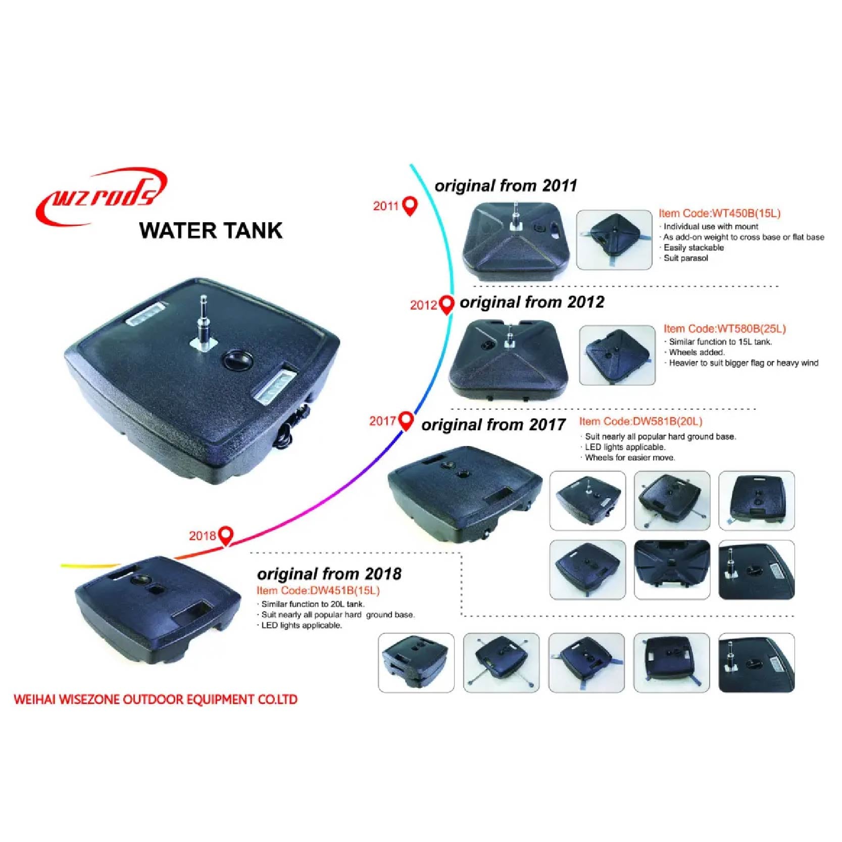 wzrods water tank different version upgrades