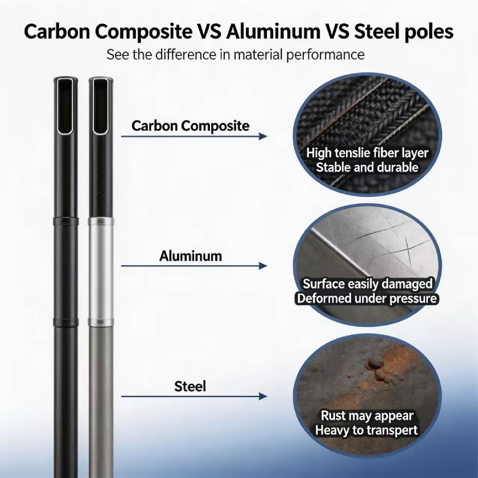 Carbon Composite vs. Aluminum vs. Steel