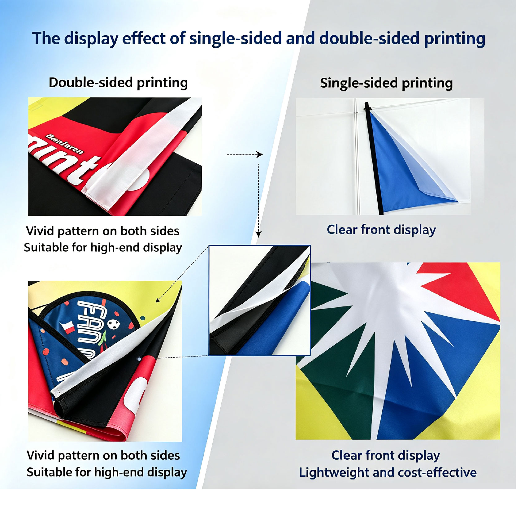The display effect of single-sided and double-sided printing