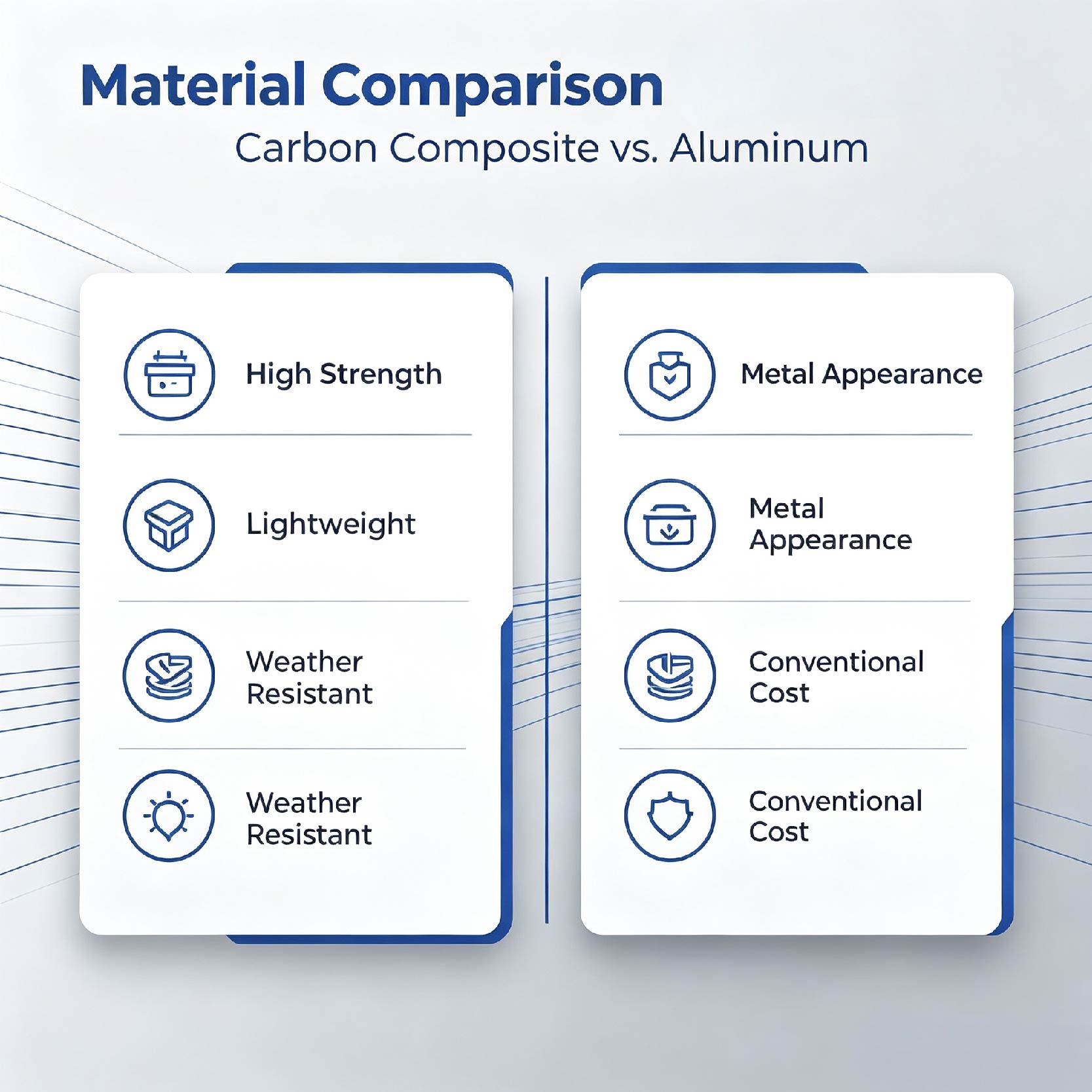 material comparison carbon composite vs aluminum