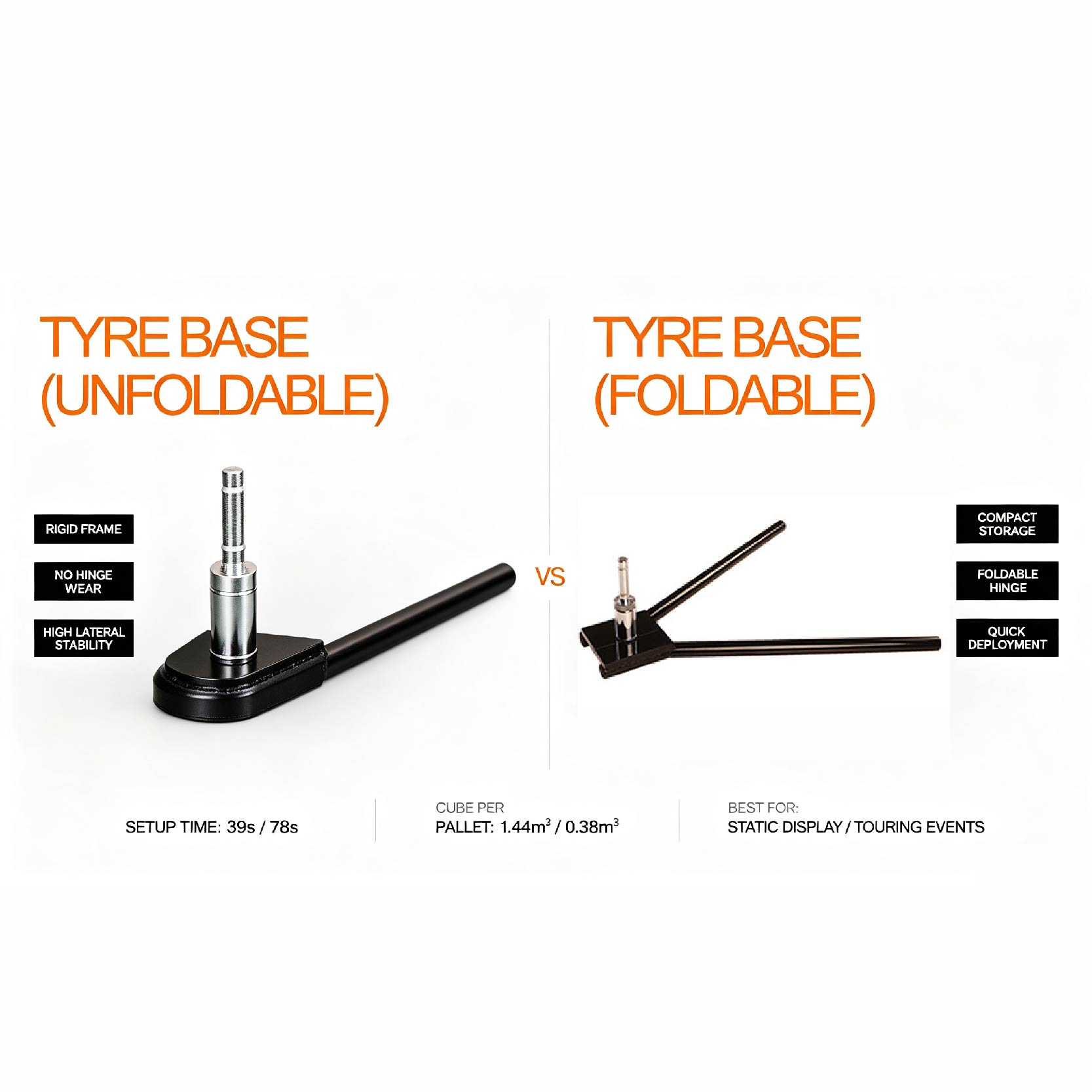 Product Comparison: Unfoldable tyre base vs. foldable tyre base