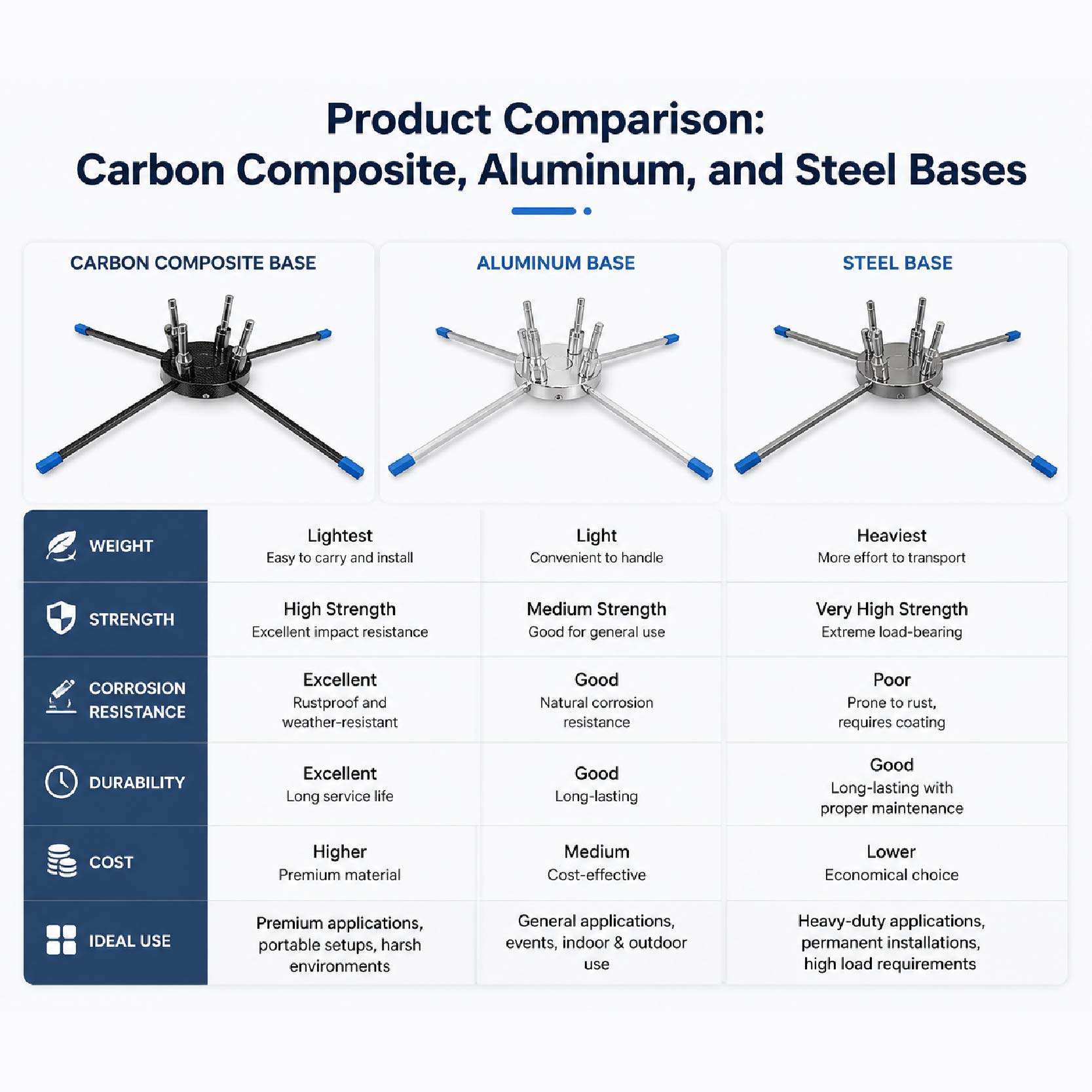 Product Comparison: Carbon Composite, Aluminum, and Steel Bases