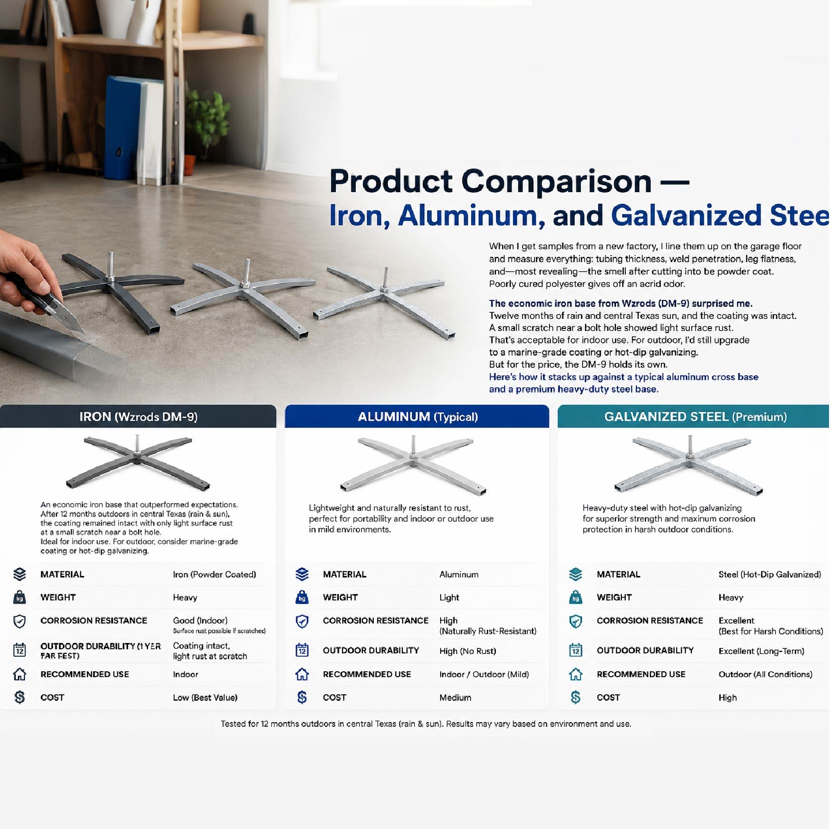 Product Comparison &mdash; Iron, Aluminum, and Galvanized Steel