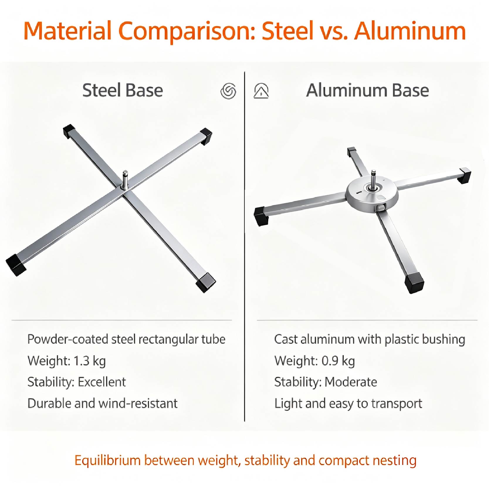 Material Comparison: steel vs. Aluminum