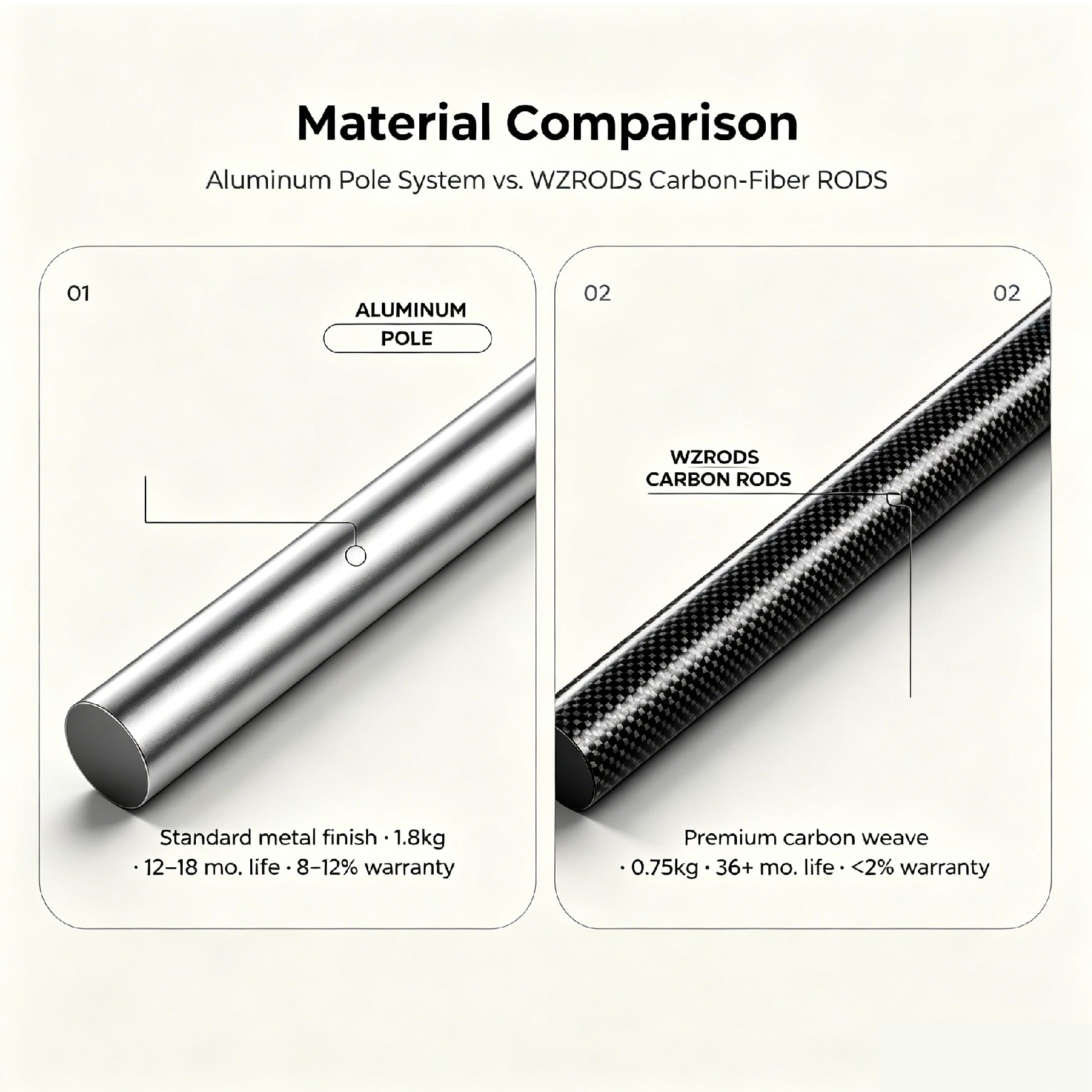 Material Comparison: Carbon Fibre Pole vs. Aluminum Pole